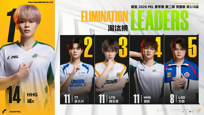 诚c突围赛单局6淘汰斩获MVP|和平精英职业联赛|魏无羡|pel夏季赛|每日鲜诚c|电竞选手动态_新浪体育_新浪新闻